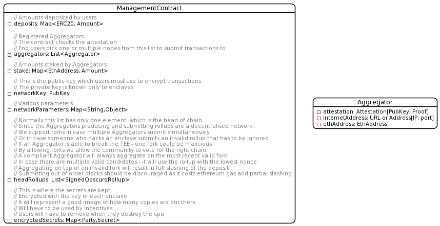 management-contract