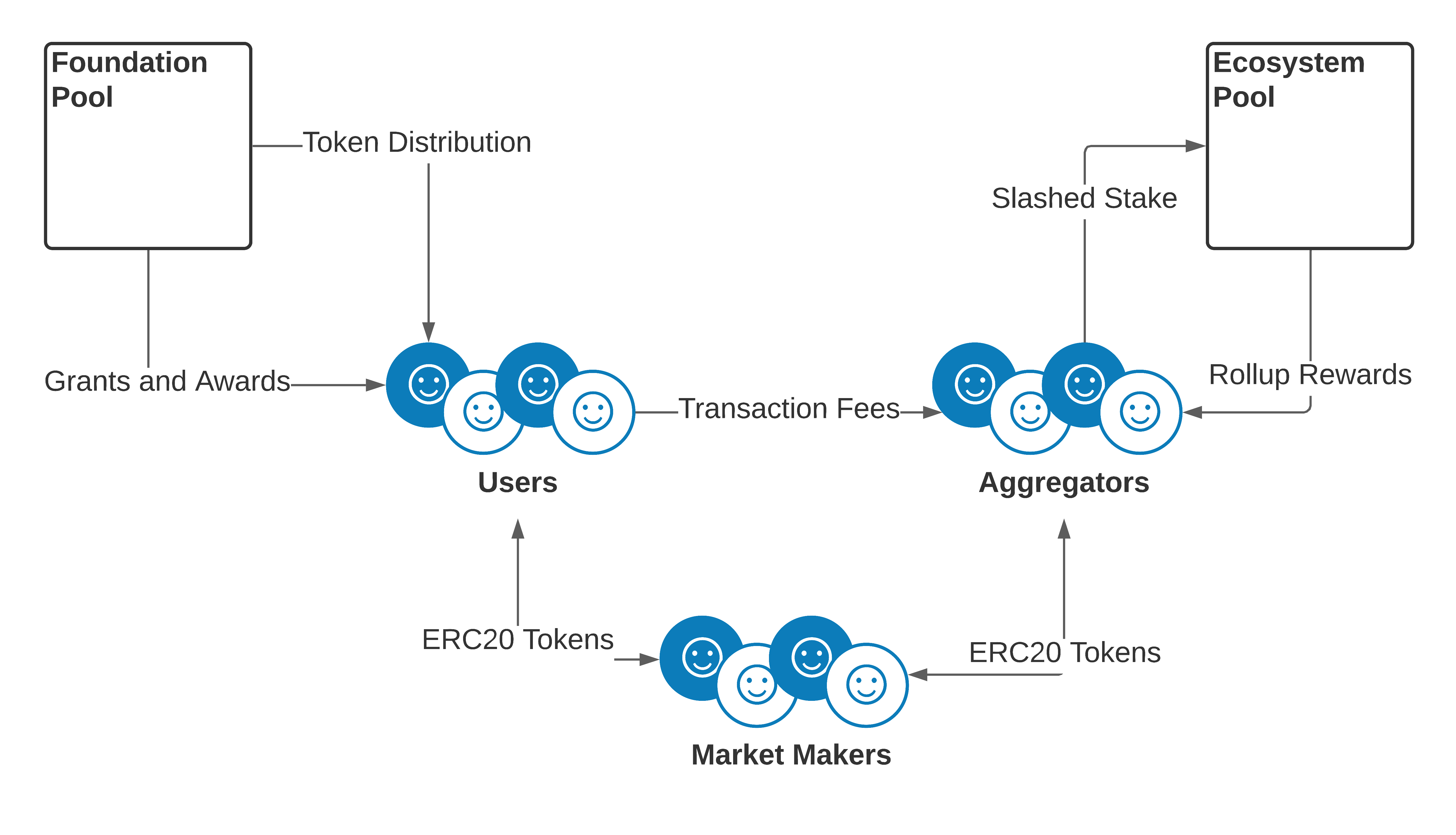 token-flow